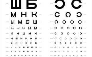 Очки в цветной оправе сделают вас моложе: выбираем лучшие!
