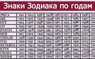 Восточный гороскоп — 2021. Что нас ждет в год желтой Собаки