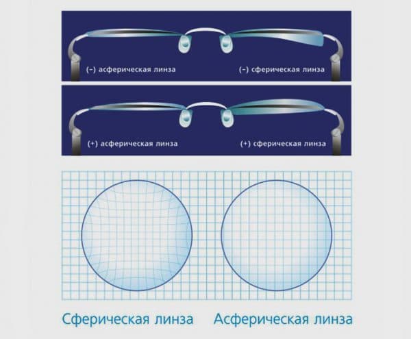 Как подобрать правильно очки для разных типов лица